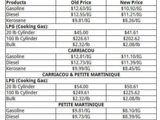 Lower Gas Prices for Jan.2015